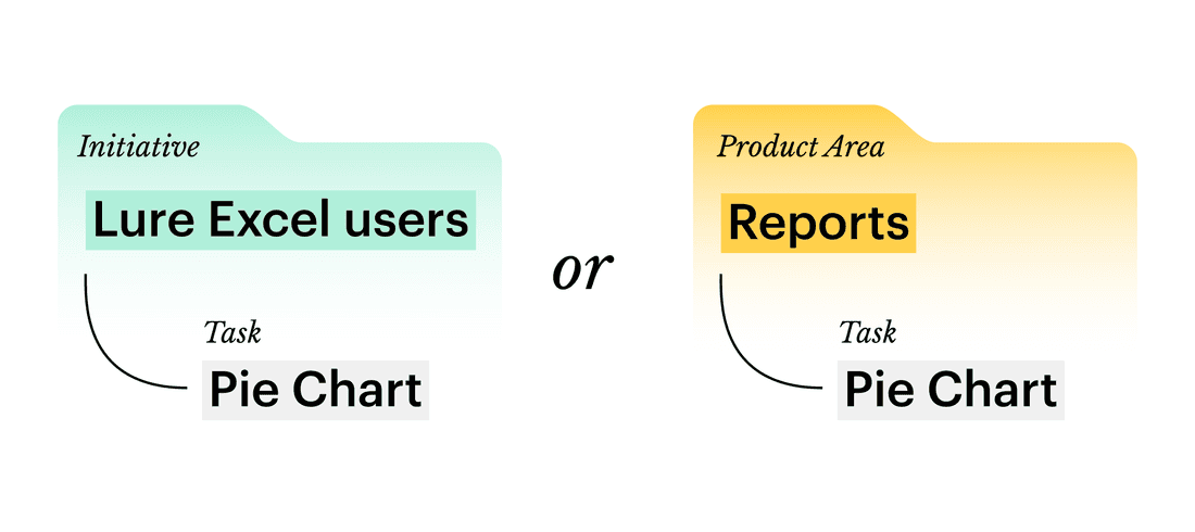 competing hierarchies