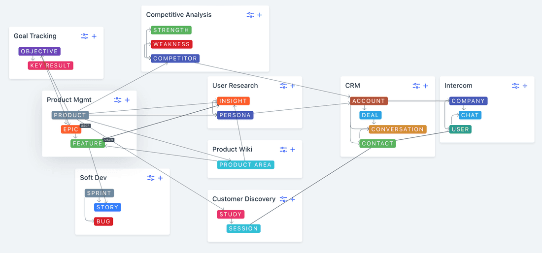 Interconnected processes with their data structures — an example