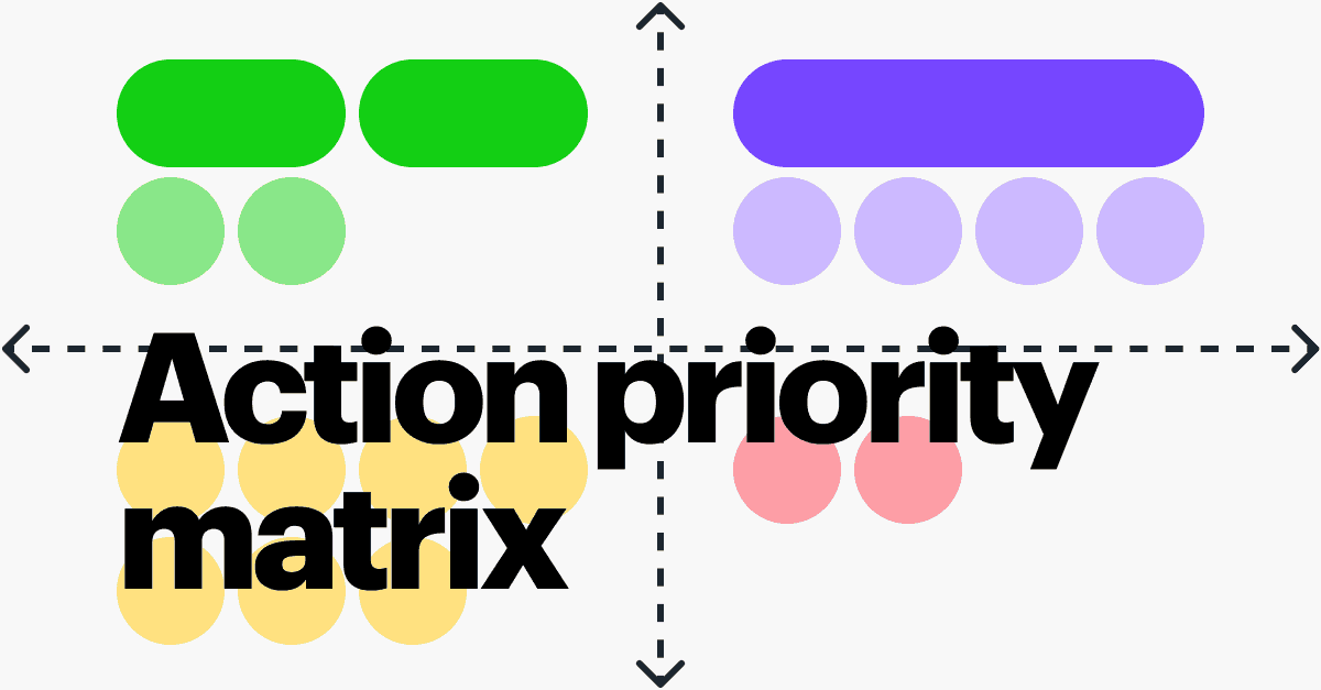 What is an Action Priority Matrix (With Template) 