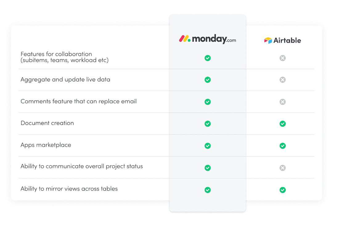 Monday vs Airtable