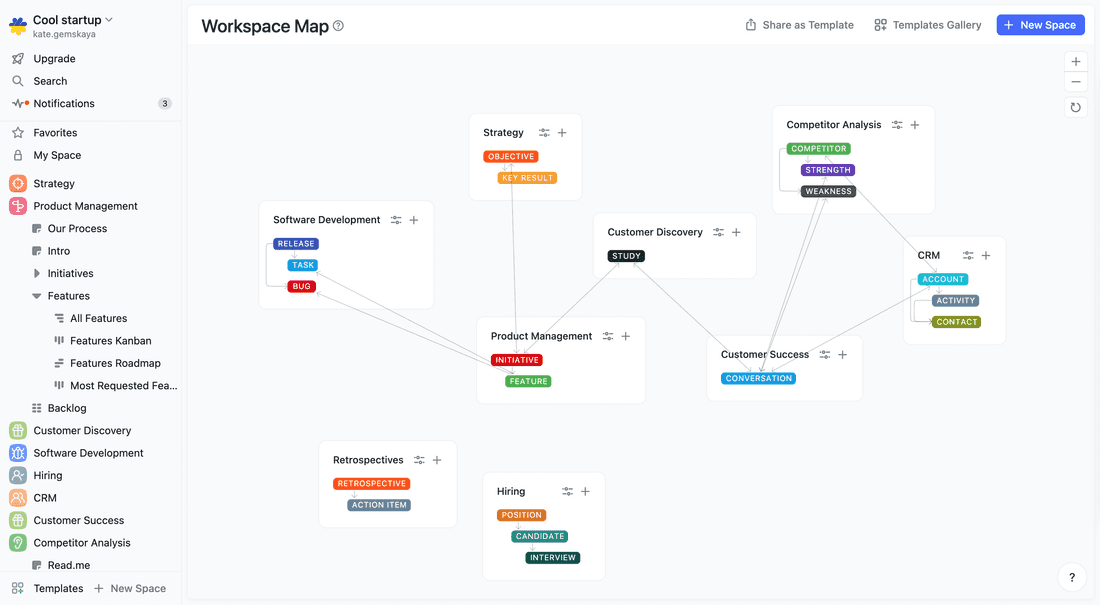 Several connected Spaces in a startup workspace.