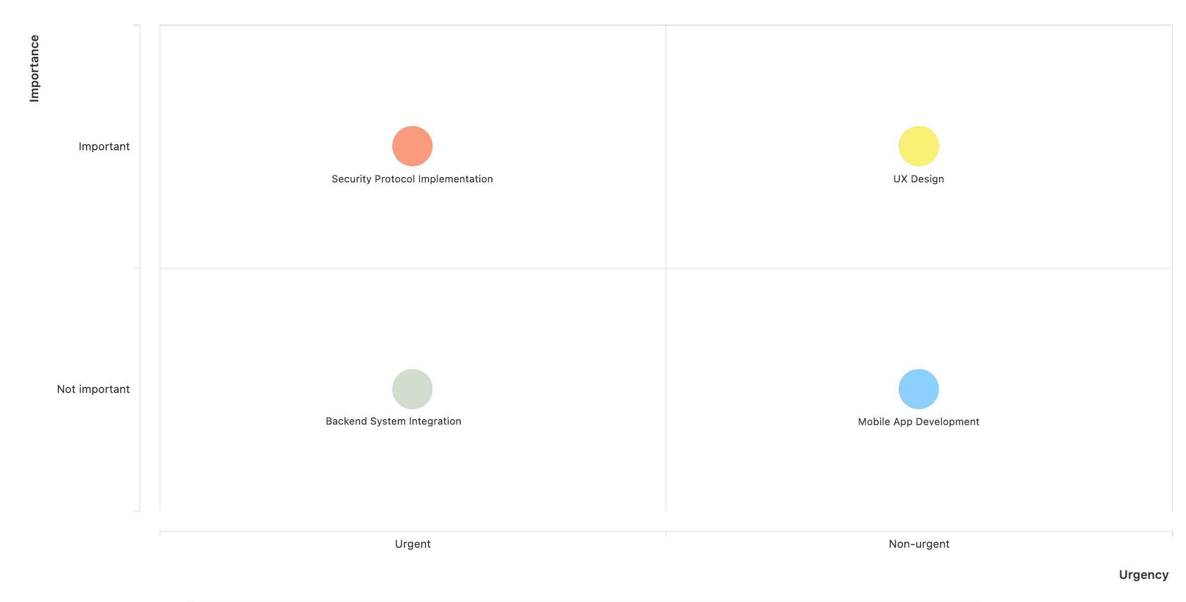 2x2 Matrix Prioritize Tasks Efficiently