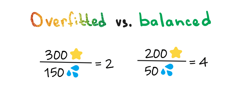 overfitted vs balanced prioritization