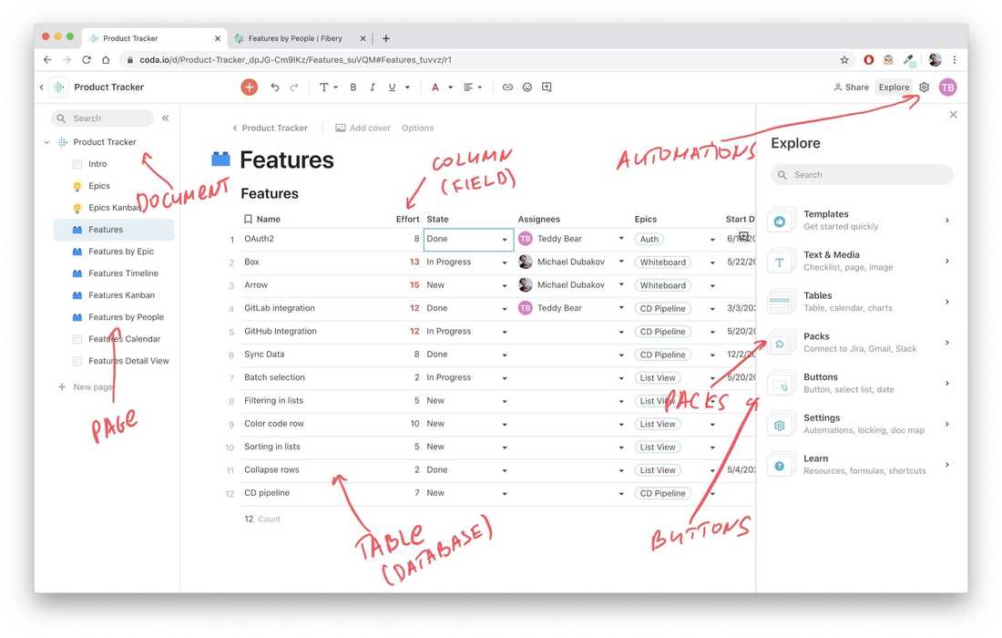 Rich vocabulary in Coda: Document, Page, Table, Row, Column, Integration Pack, Button, Automation Rule