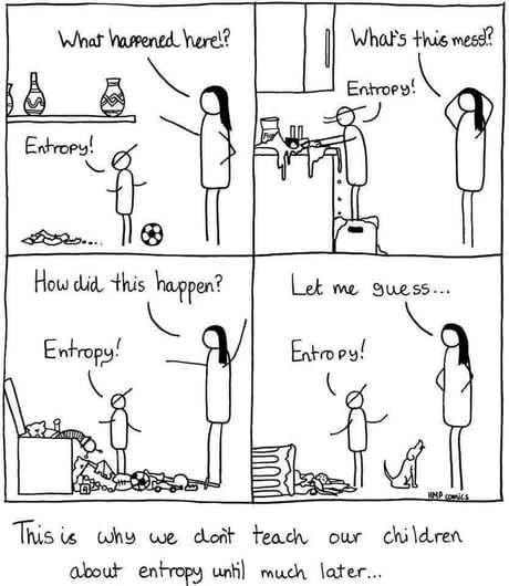 entropy