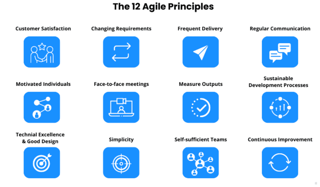 The 12 Agile Principles at a glance
