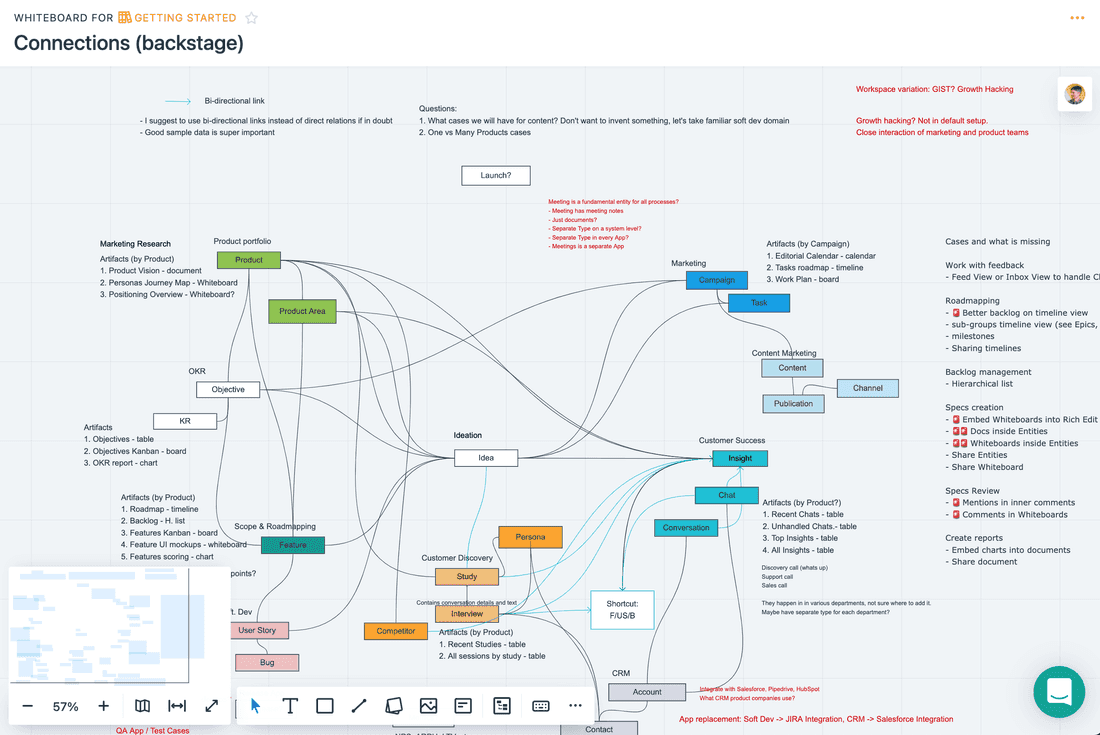 Whiteboard in Fibery to create diagrams, mindmaps and other visual things