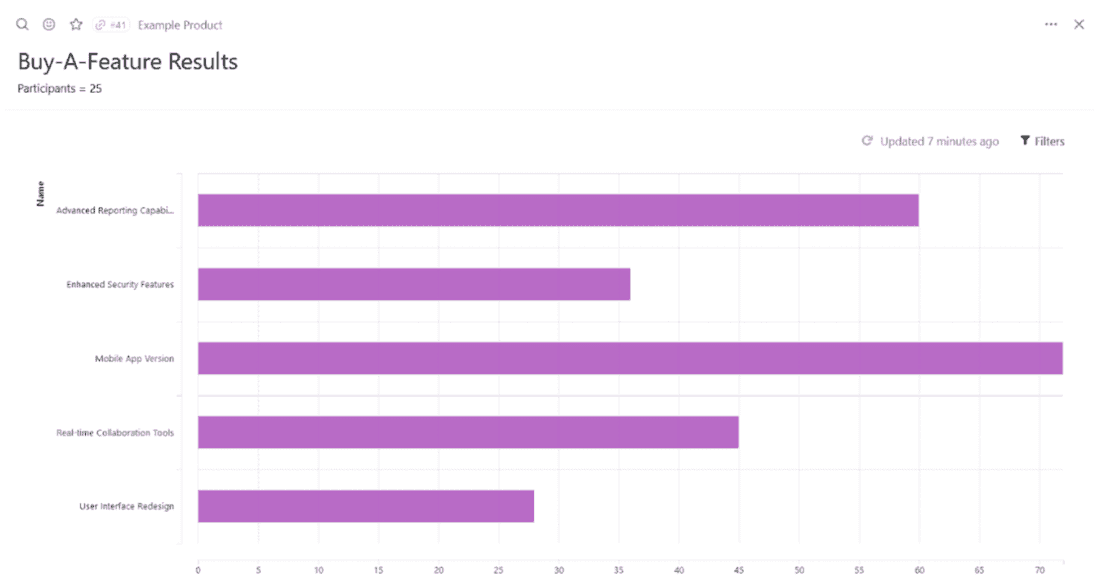 Buy-a-feature results displayed in Fibery