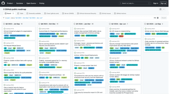 The Best Public Product Roadmaps for Product Managers