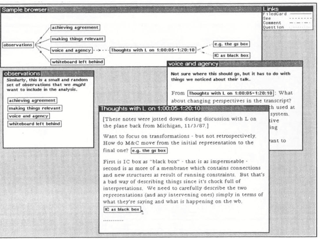 NoteCards with several open cards. Browser on top, Filebox on the left, Card with some Links in the center.