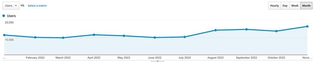 Fibery visitors 2022