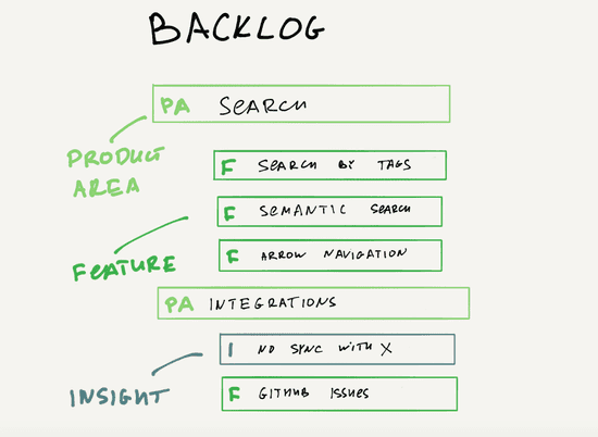 Customer Feedback Management Systems A 2024 Guide   B42fec37 E0fd 4272 A61a 1614d651602e 