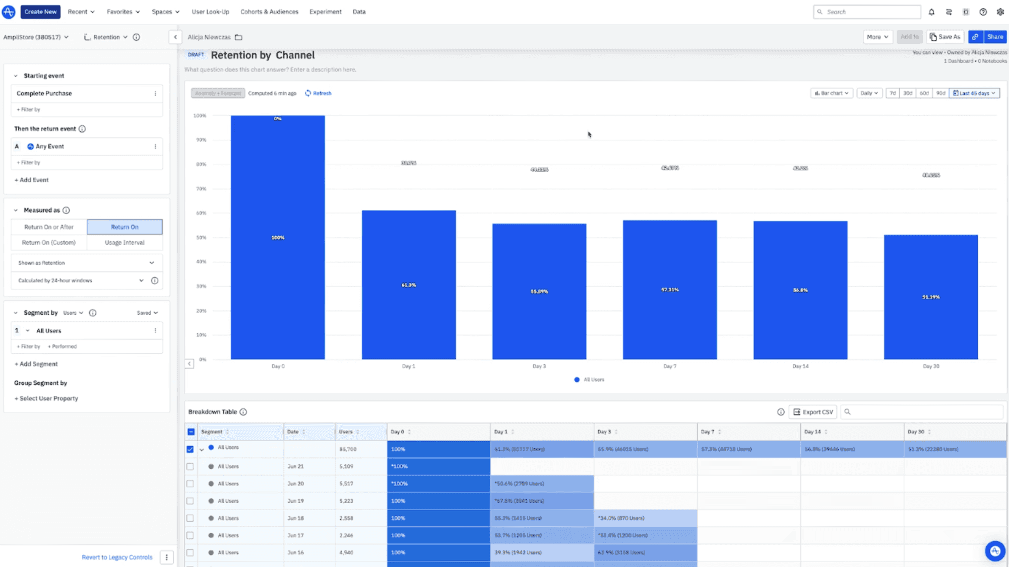 Top 8 Analytics Tools for Product Managers in 2024 (Free & Paid)