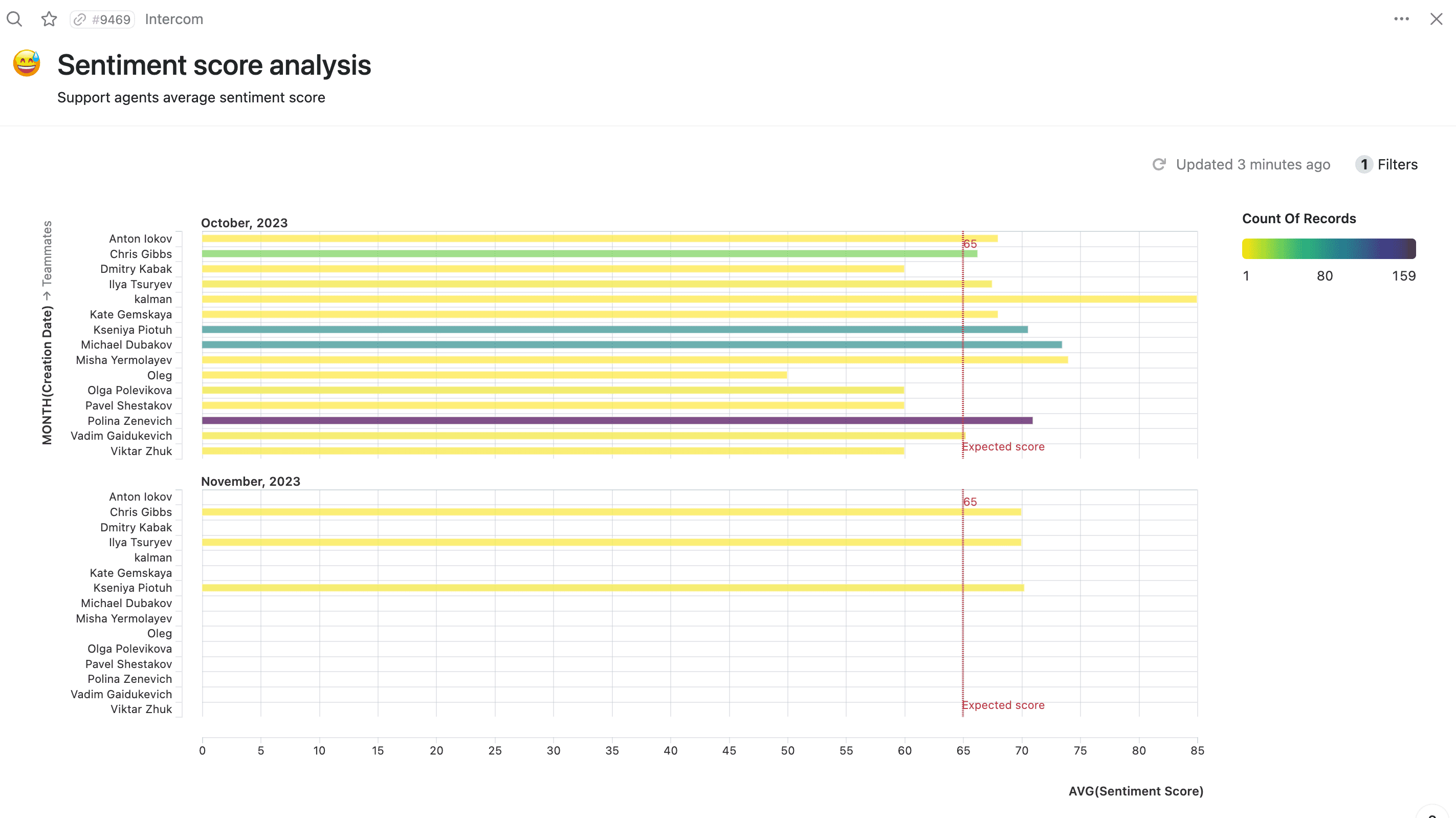 7 Ways to Use AI for Effective Customer Feedback Analysis