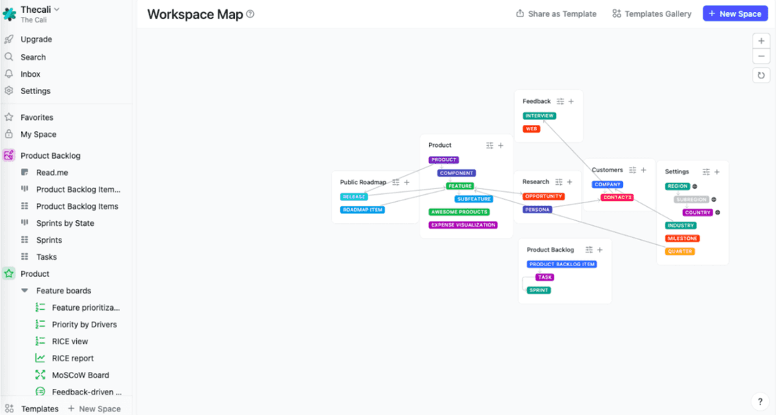 A Workspace Map in Fibery, allowing you to view all your databases and relationship statuses at once.