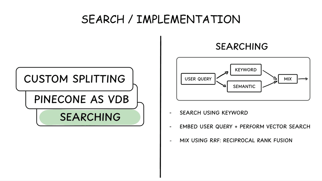 Search, as implemented in Fibery