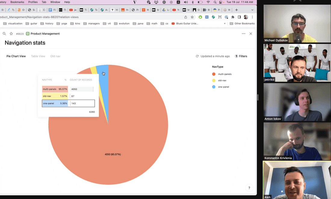 Fibery team uses pie charts. Degradation and despair...