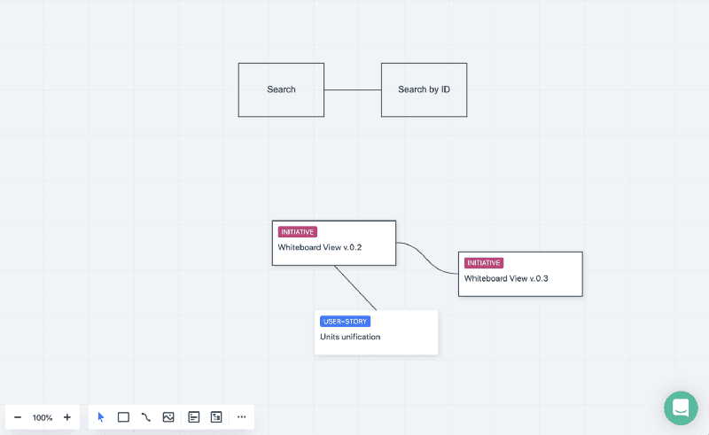 Drop entities on Whiteboard as Cards and connect them.