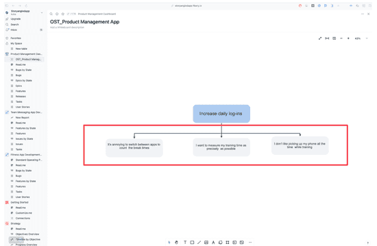 Opportunity Solution Tree (ost): Overview, Benefits, And Tips