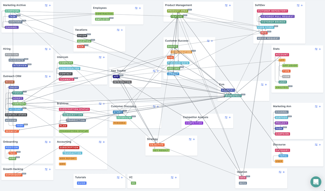 Fibery connected workspace.