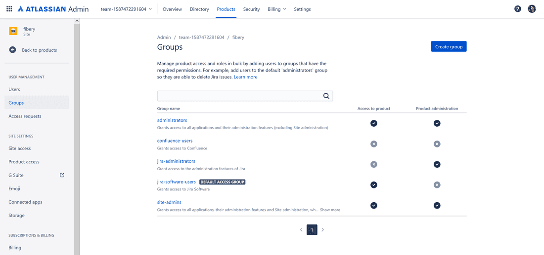 Permission groups in Jira