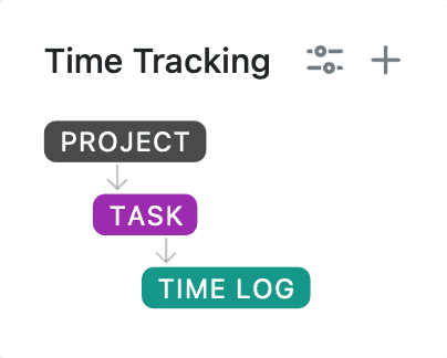 time tracking