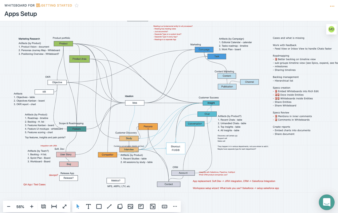 Whiteboard with the main Spaces for a product company. Missing features and listed on the right. Some ideas are everywhere.