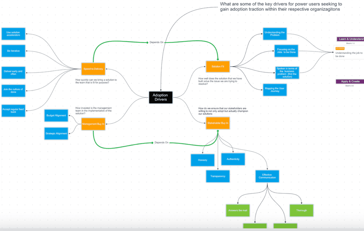 6 Best Relationship Mapping Tools In 2024 (free & Paid)