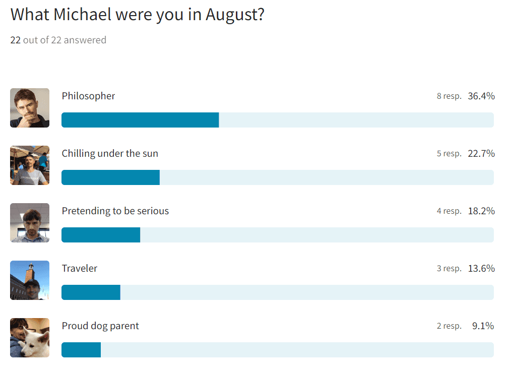 Note from the author: yeah, I got paid for doing this nice little poll.