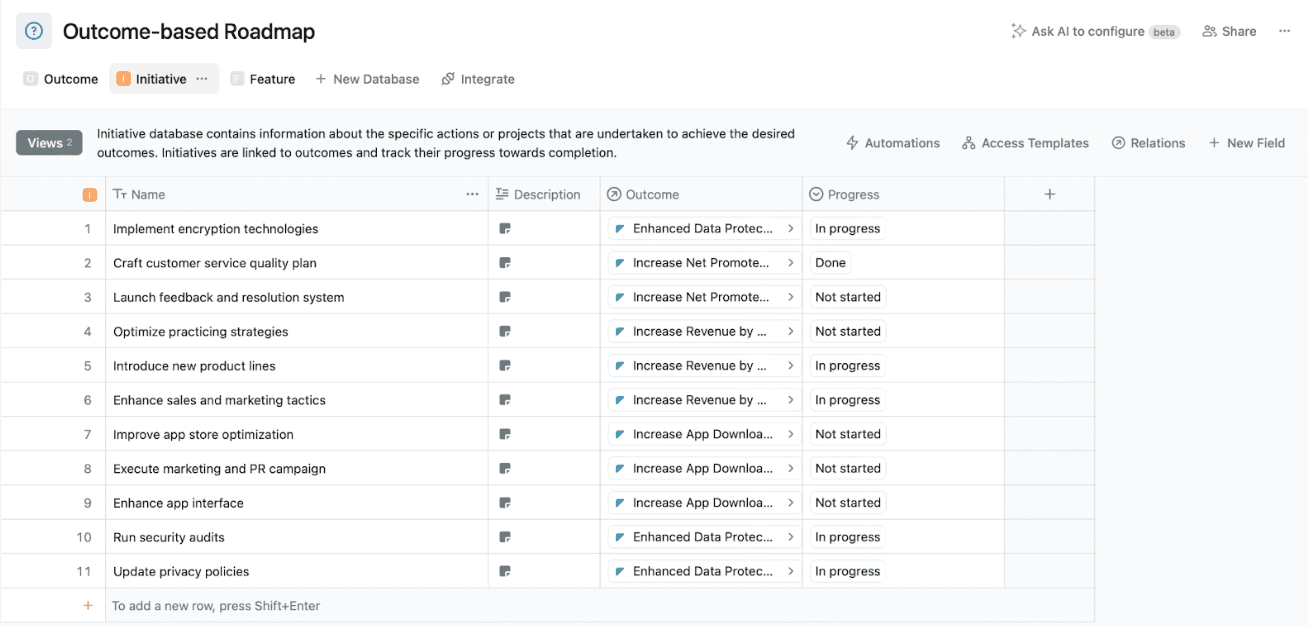 Outcome-Based Roadmaps: Overview, Benefits, and Tips