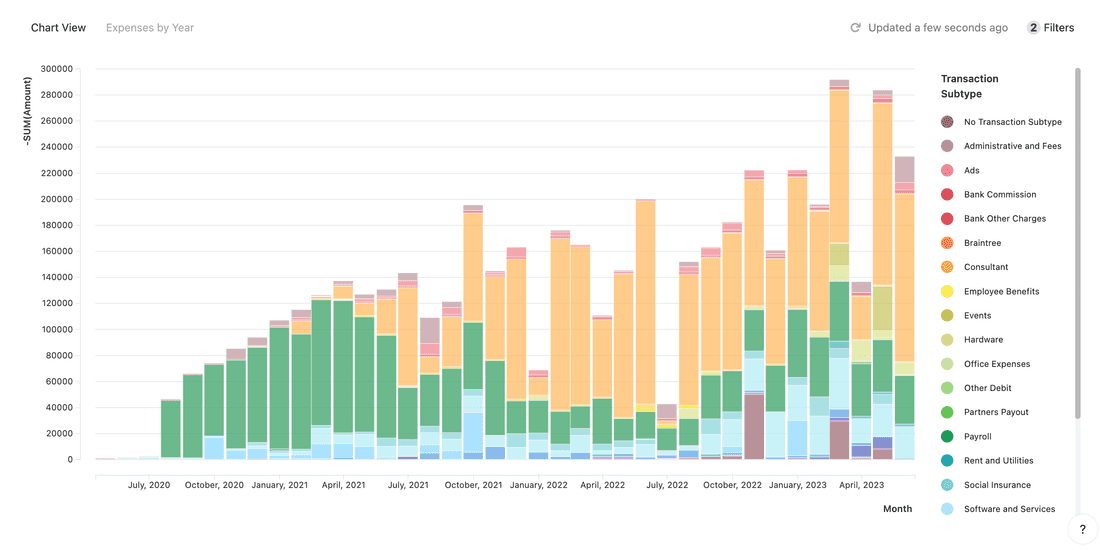 Fibery expenses by expense category.