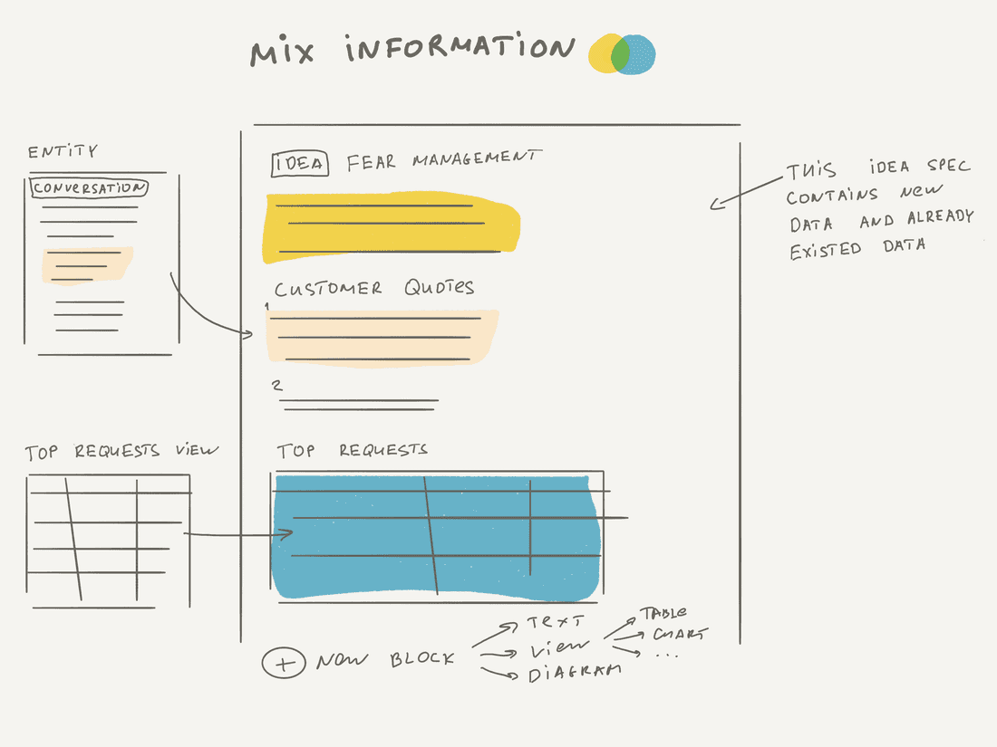 mix information