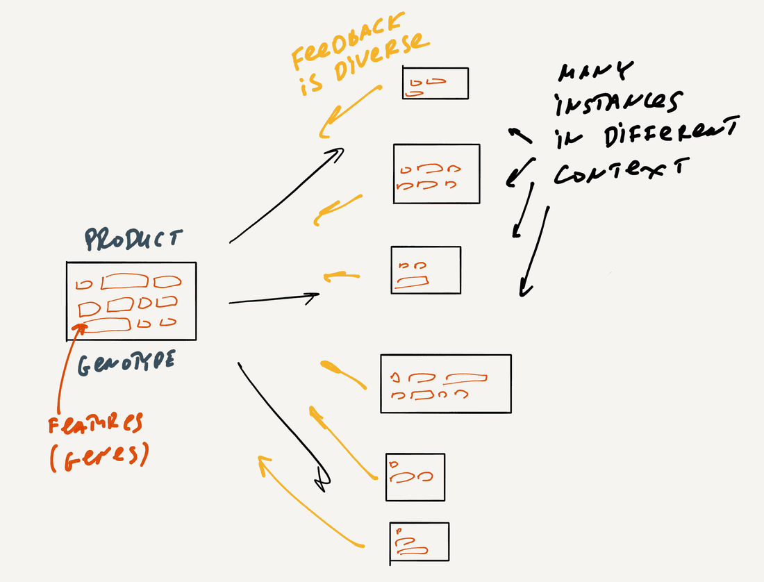 Diverse context, diverse feedback, hard prioritization.