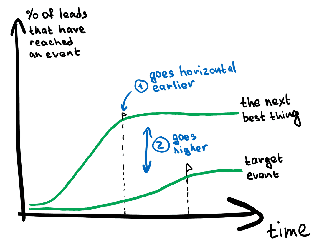 activation metric candidate chart