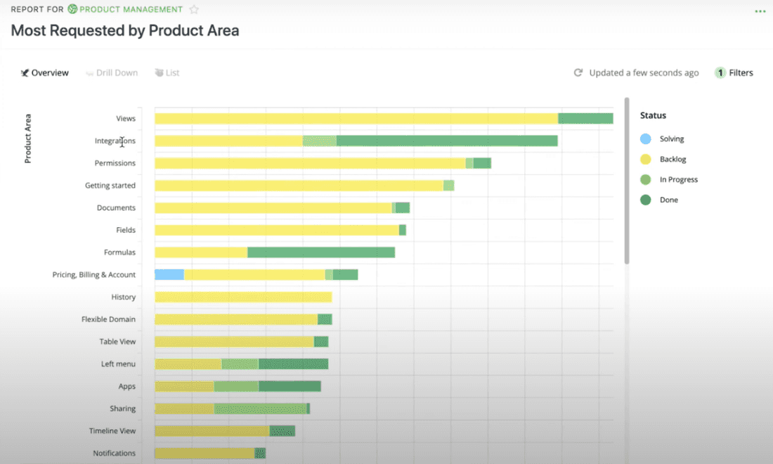 A beautiful and clear feedback report created in Fibery