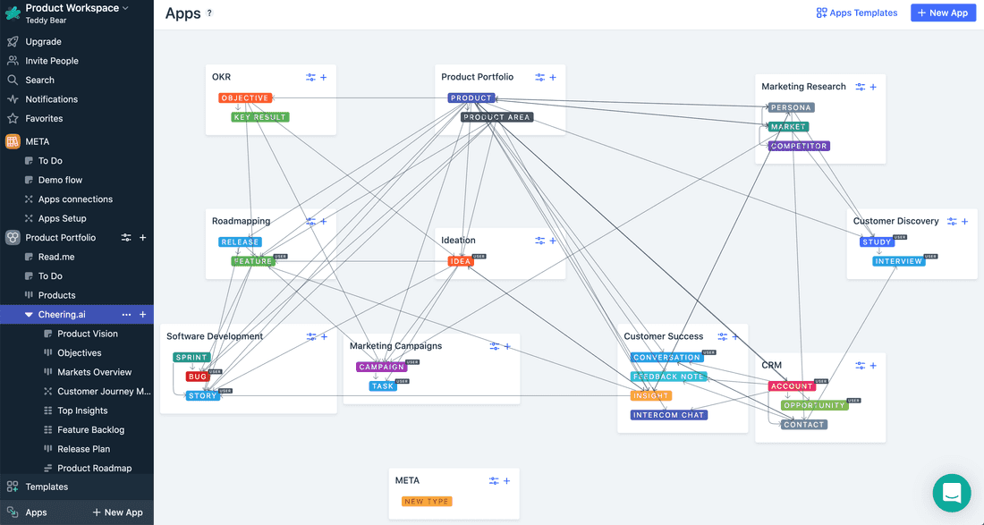 Product companies workspace schema. There are many connections.