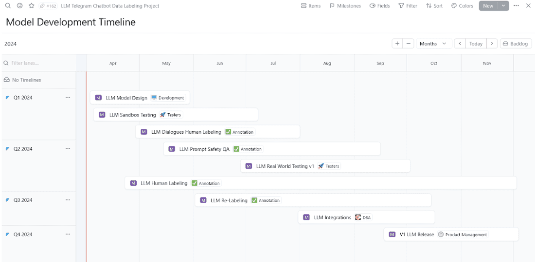 Everything coming together in one beautiful roadmap in Fibery