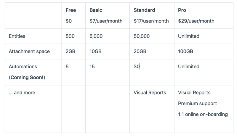 Preliminary Fibery pricing.