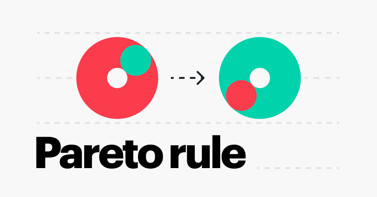 80/20 Rule: Pareto Principle in Product Management