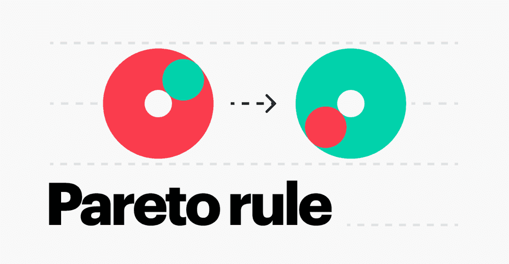 80/20 Rule: Pareto Principle in Product Management