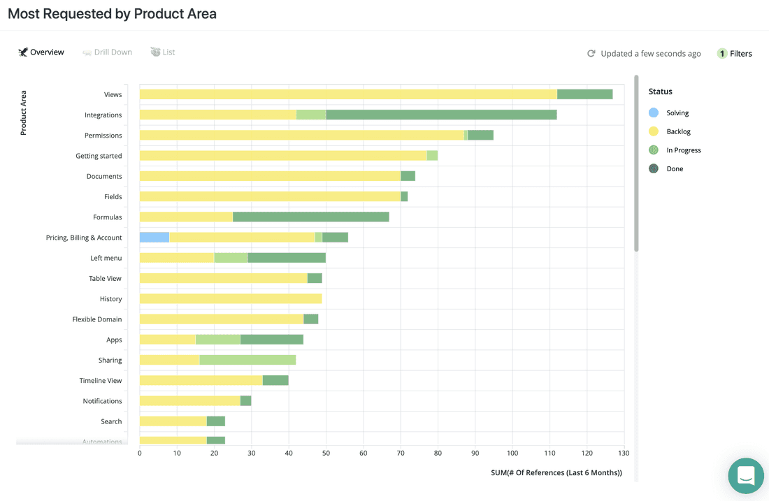 A number of references for Product Areas. Integrations are well developed, while permissions are not.