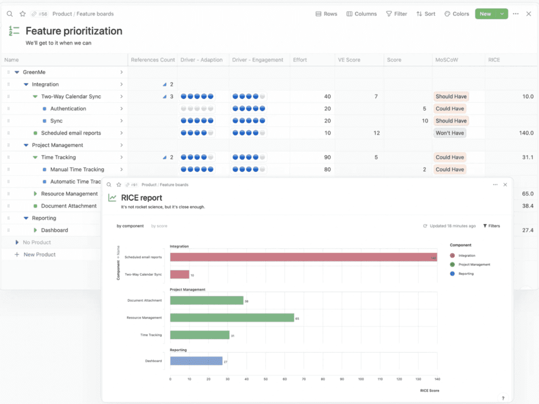 One feature board, many prioritization techniques - showcasing Fibery's ability to help you see through the clutter