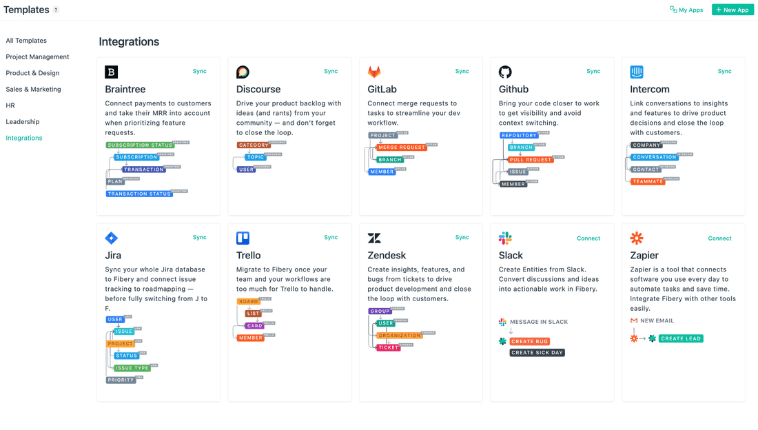 Fibery integrations.