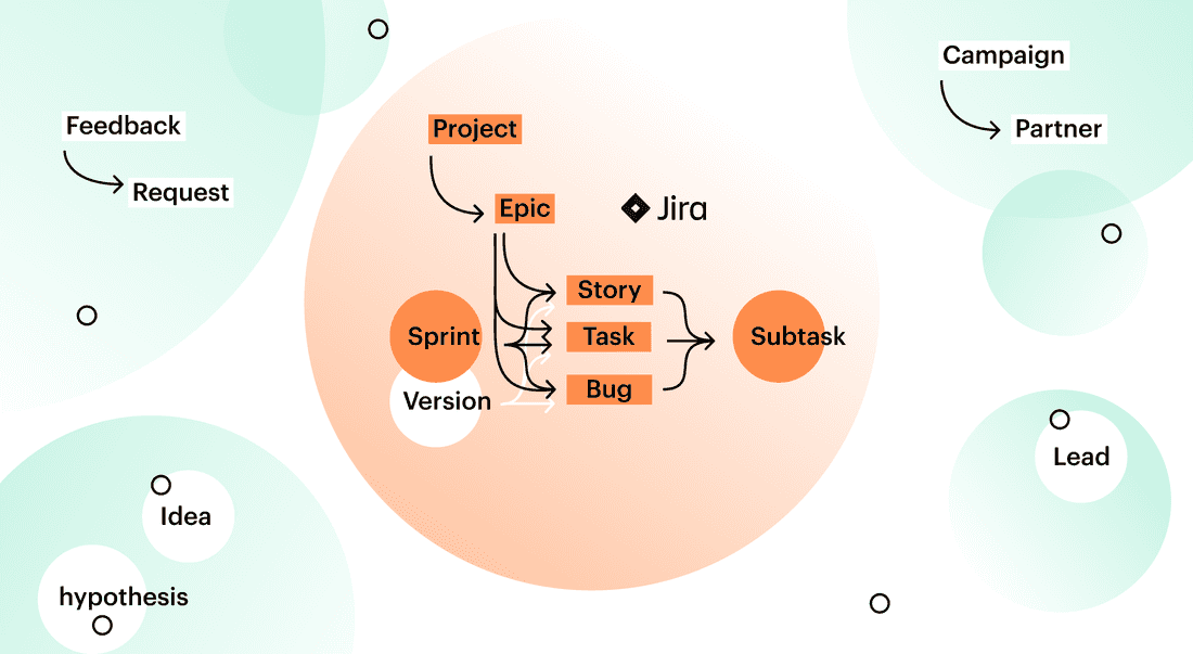 isolated networks