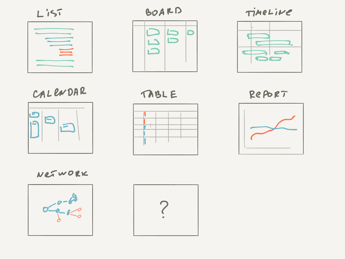 Structured information visualizations Views. In future we may discover other visualizations, nothing is permanent.